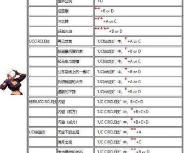 回眸最初 第3页