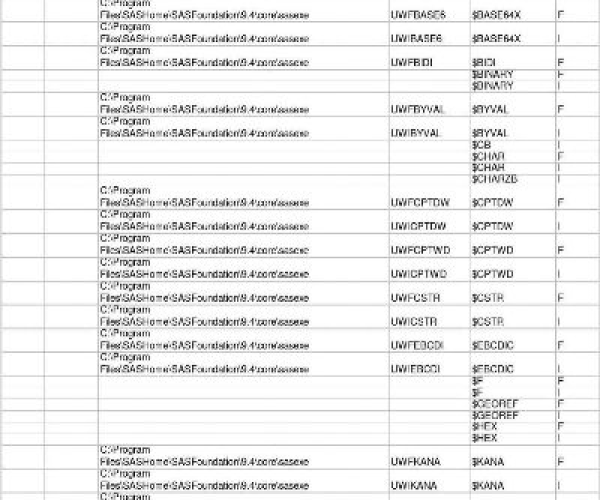 小白用户如何选择适合的软件类别——下载个官方网站和单机版SAS文件指南