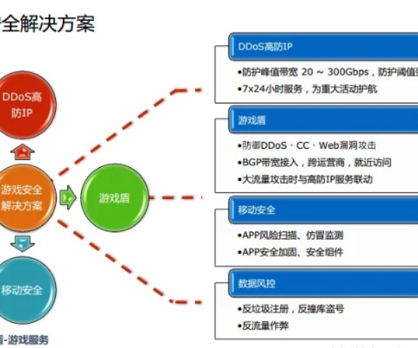 手游网游戏交易平台和富豪崛起官方下载，网络安全顾问的专业解读与规划