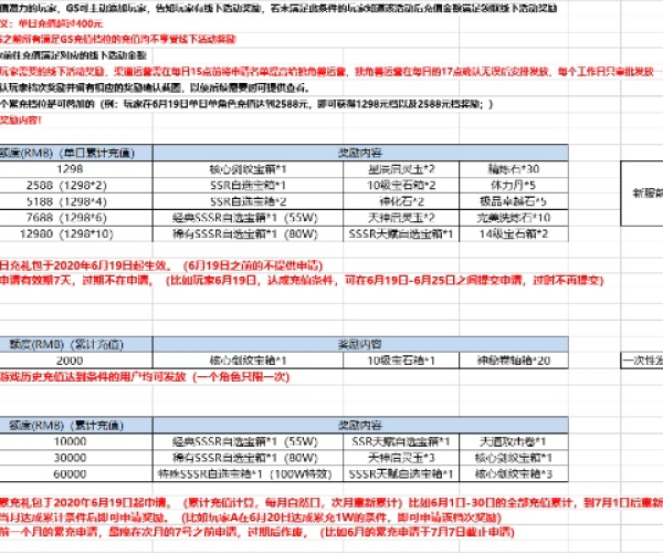 公正的产品分析师视角,关于满级VIP手游或江湖风云录激活码与uShop v2.799数据驱动计划解析的详细对比