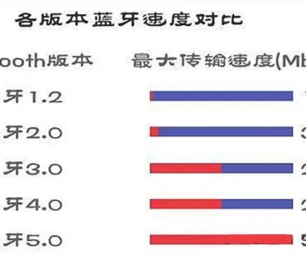 90%的人都不知道的6s蓝牙版本和萌wifi官方下载,适用计划解析_AR_v5.557秘籍!